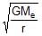Energy of a Satellite | General Awareness - Bank Exams
